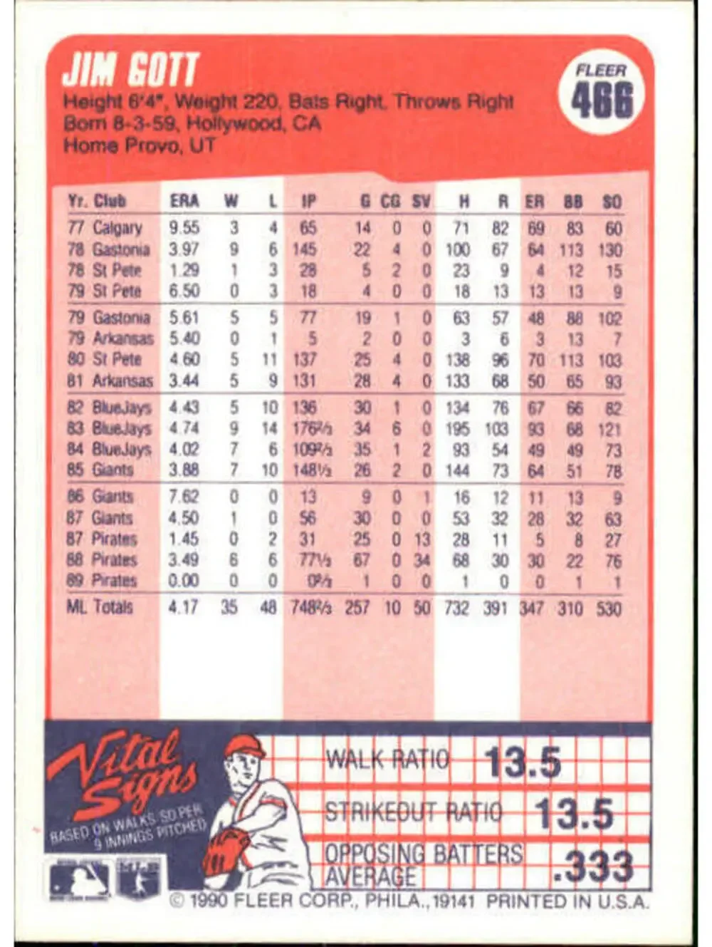 1990 Jim Gott Fleer Baseball Card #466